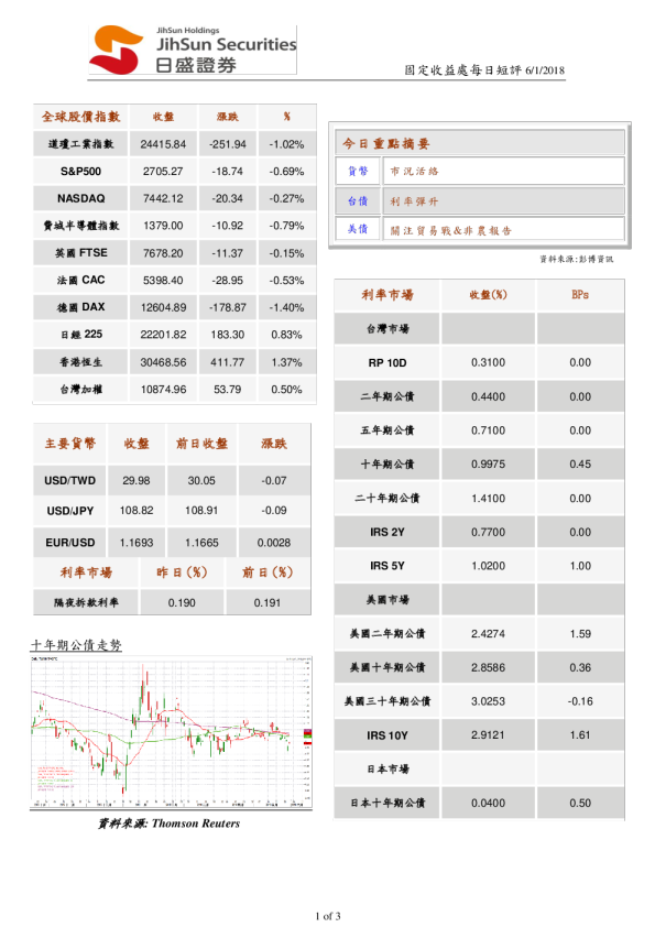 日盛证券固定收益处每日短评