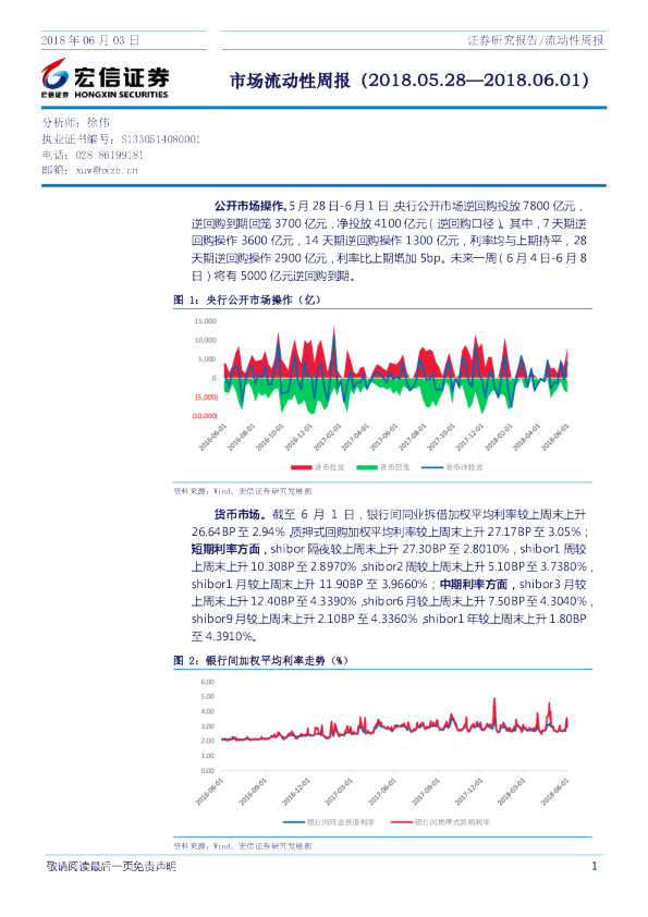 市场流动性周报