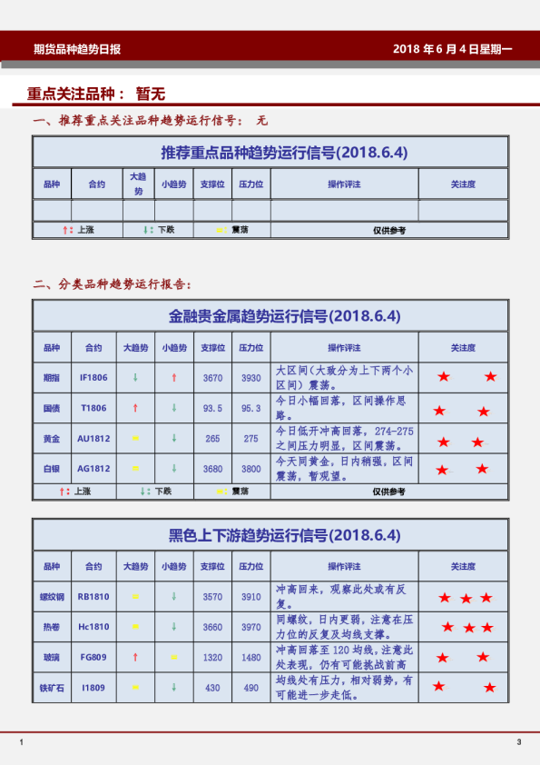 期货品种趋势日报：重点关注品种：暂无