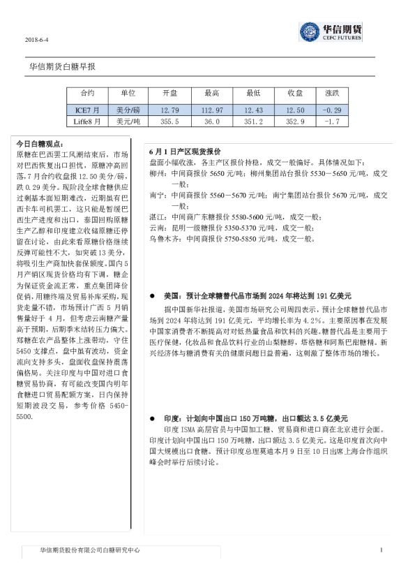 白糖早报