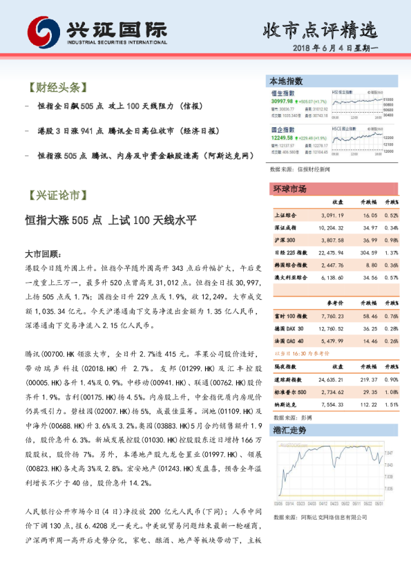 兴证(香港)金融收市点评精选