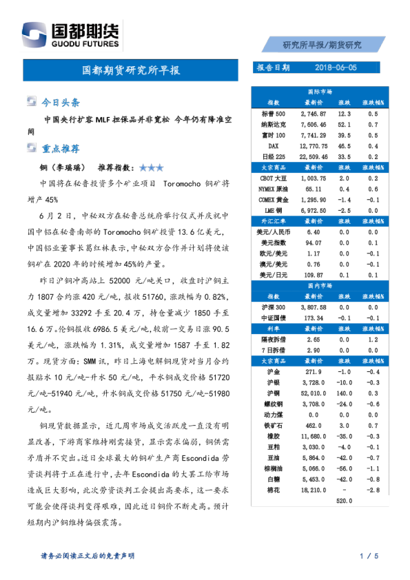 国都期货研究所早报
