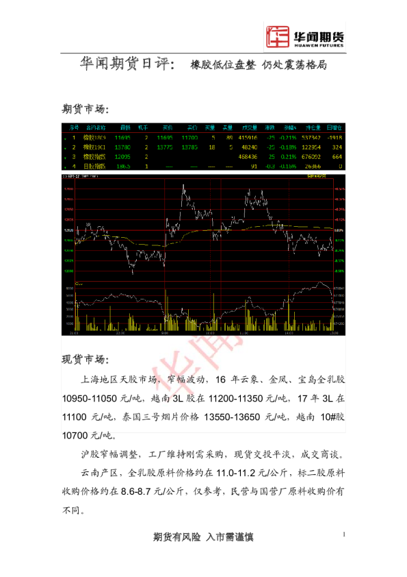 橡胶低位盘整，仍处震荡格局