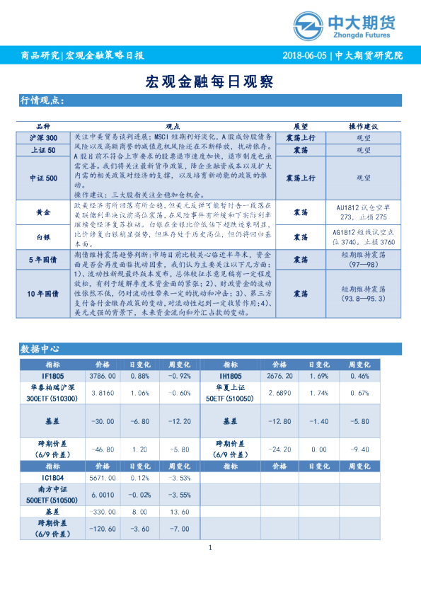 宏观金融每日观察