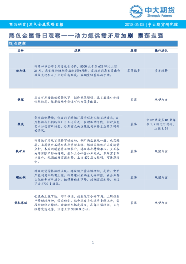 黑色金属每日观察：动力煤供需矛盾加剧 震荡走强
