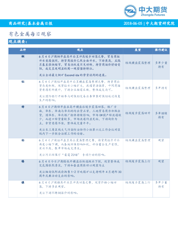 有色金属每日观察
