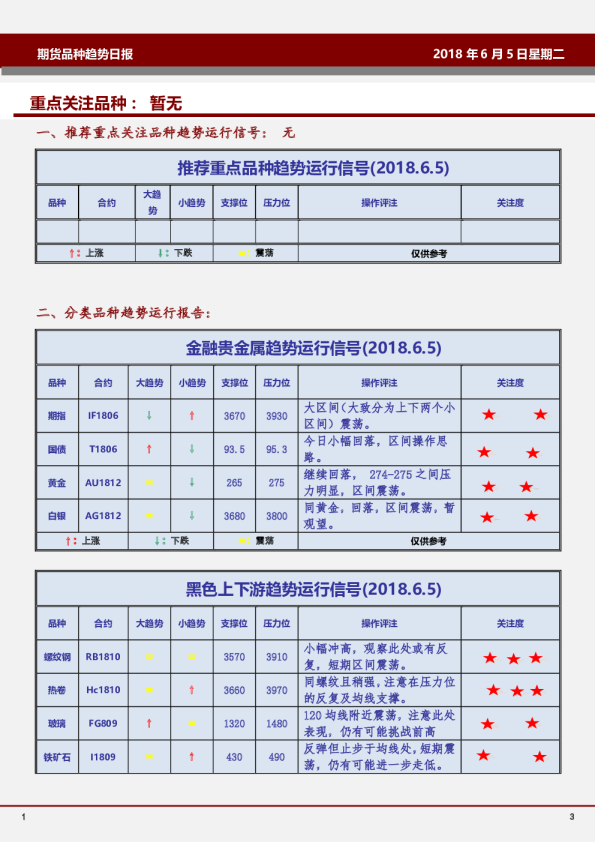 期货品种趋势日报：重点关注品种：暂无
