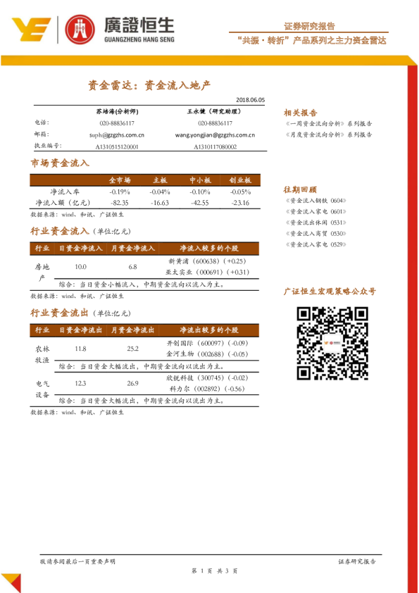 “共振·转折”产品系列之主力资金雷达：资金流入地产