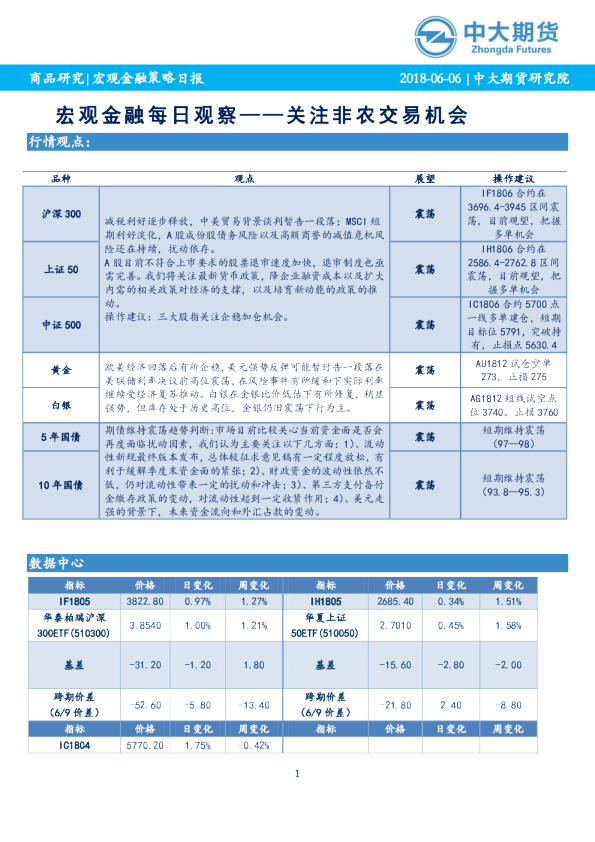 宏观金融策略日报