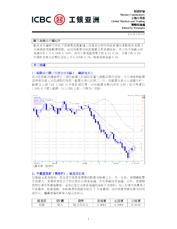 汇市及商品市场短评