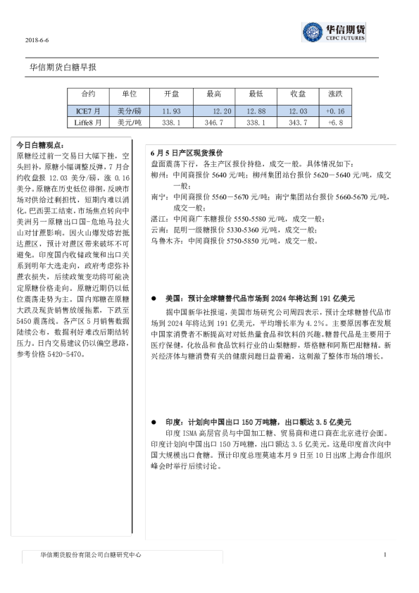白糖早报