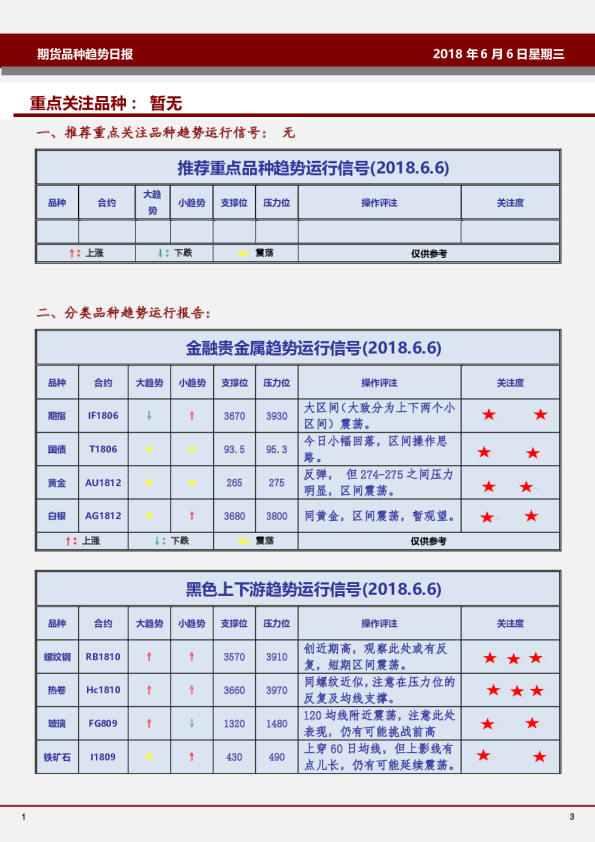期货品种趋势日报：重点关注品种：暂无
