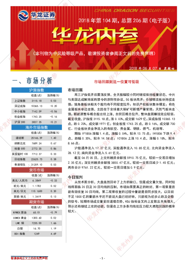 华龙证券华龙内参