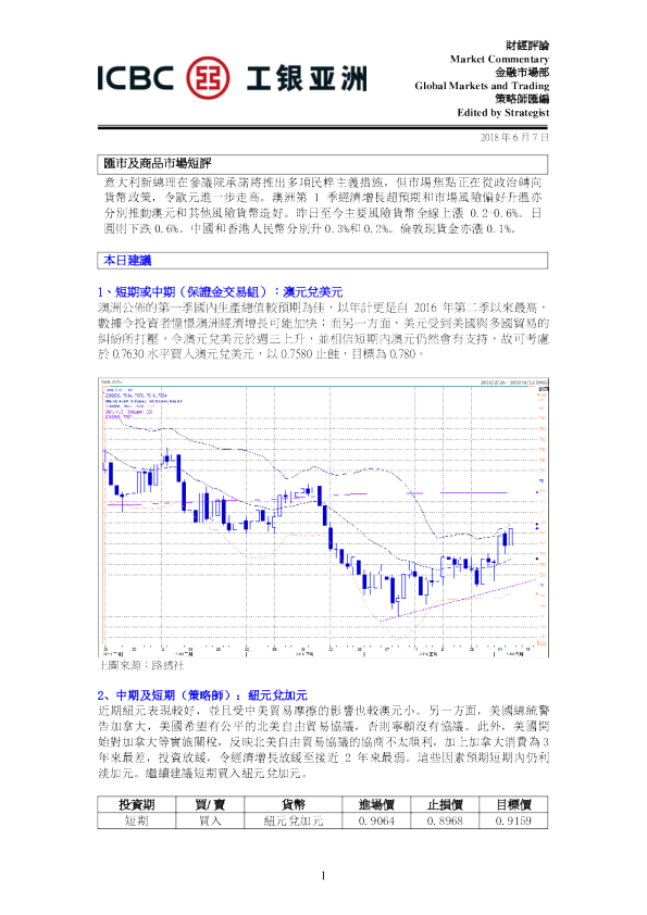 汇市及商品市场短评