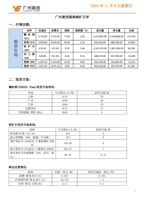 煤焦钢矿日评
