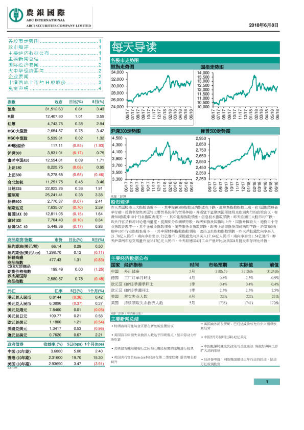 农银国际每天导读
