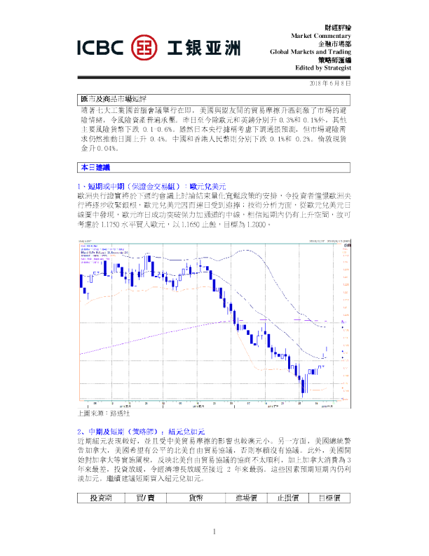 工银亚洲汇市及商品市场短评