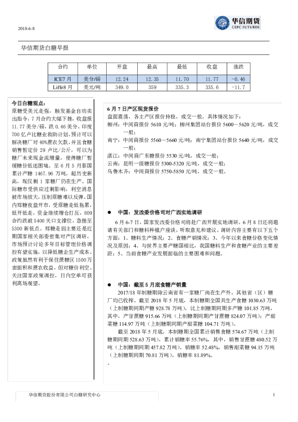 白糖早报