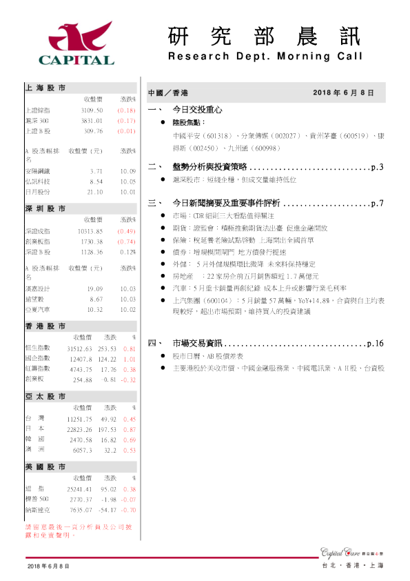 研究部晨讯