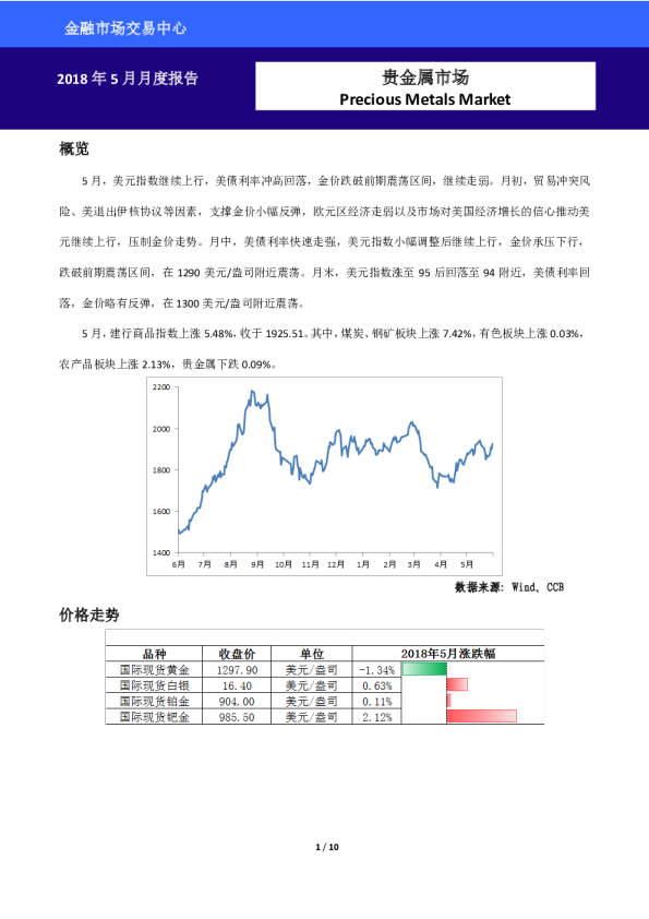 2018年5月月度报告：贵金属市场