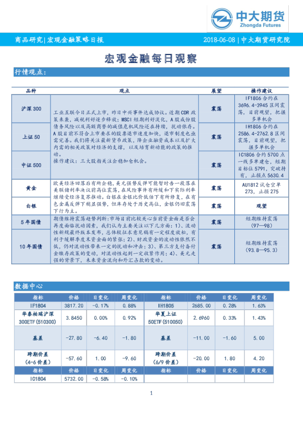 宏观金融策略日报：宏观金融每日观察