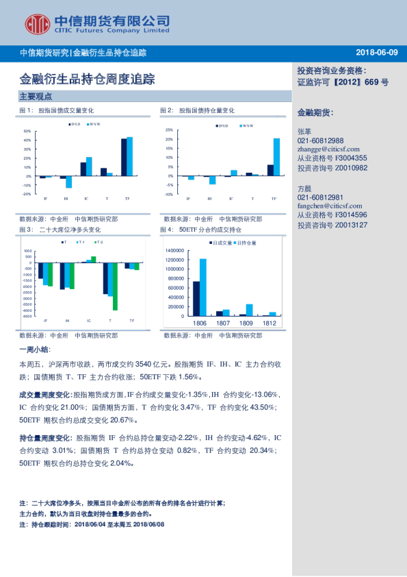 中信期货金融衍生品持仓周度追踪