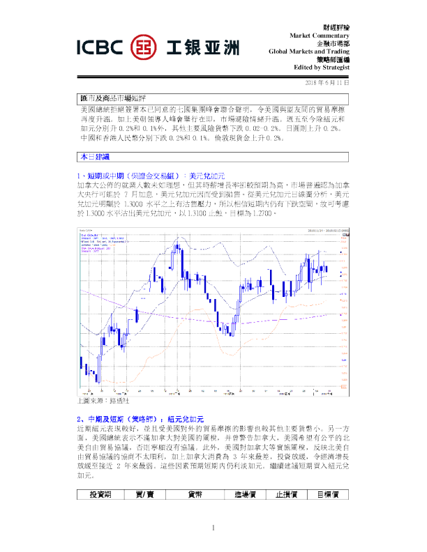 每日汇市及商品市场短评