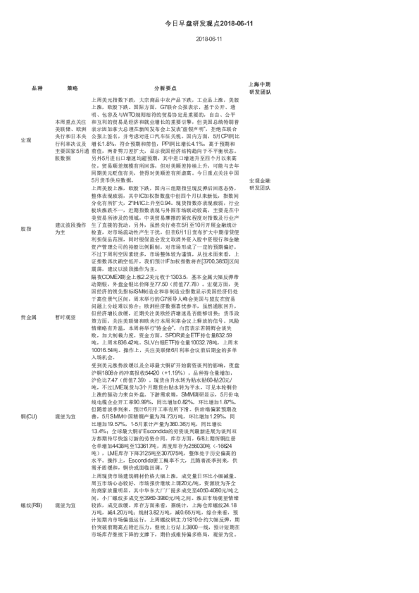 今日早盘研发观点