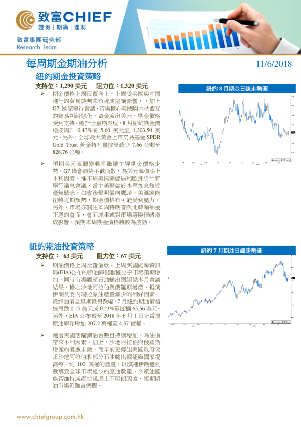 每周期金期油分析