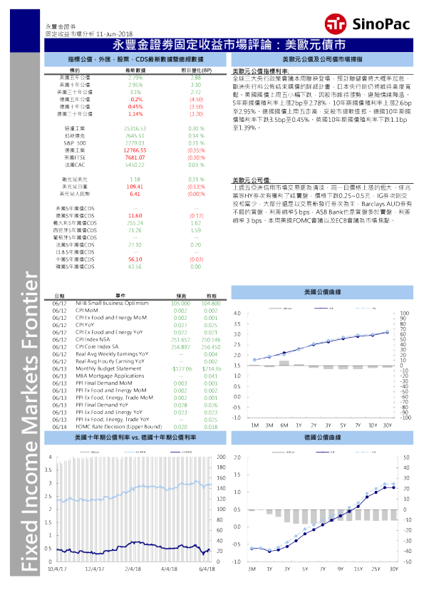 固定收益市场评论：美欧元债市