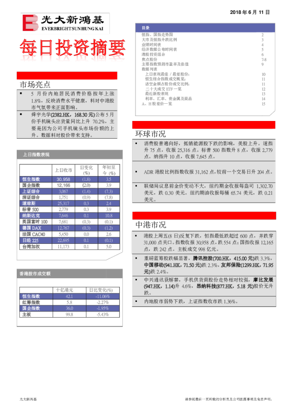 每日投资摘要
