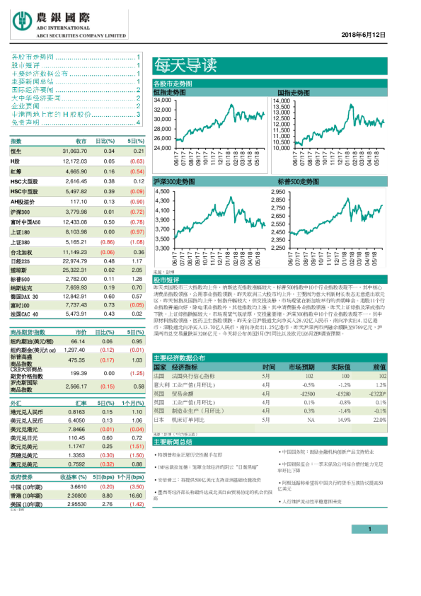 农银国际每天导读