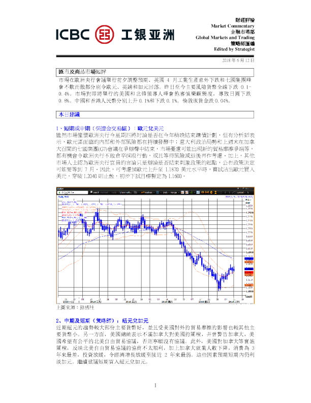 汇市及商品市场短评