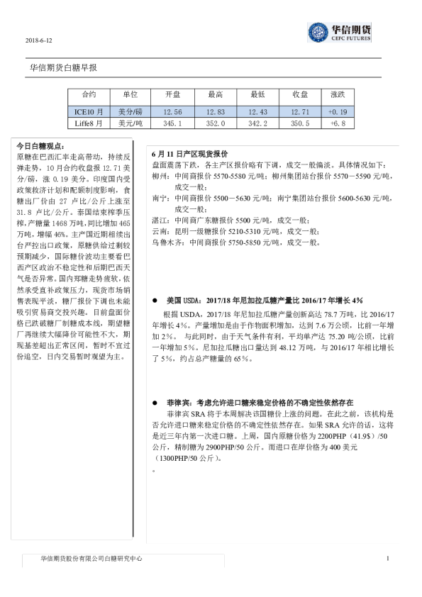 白糖早报
