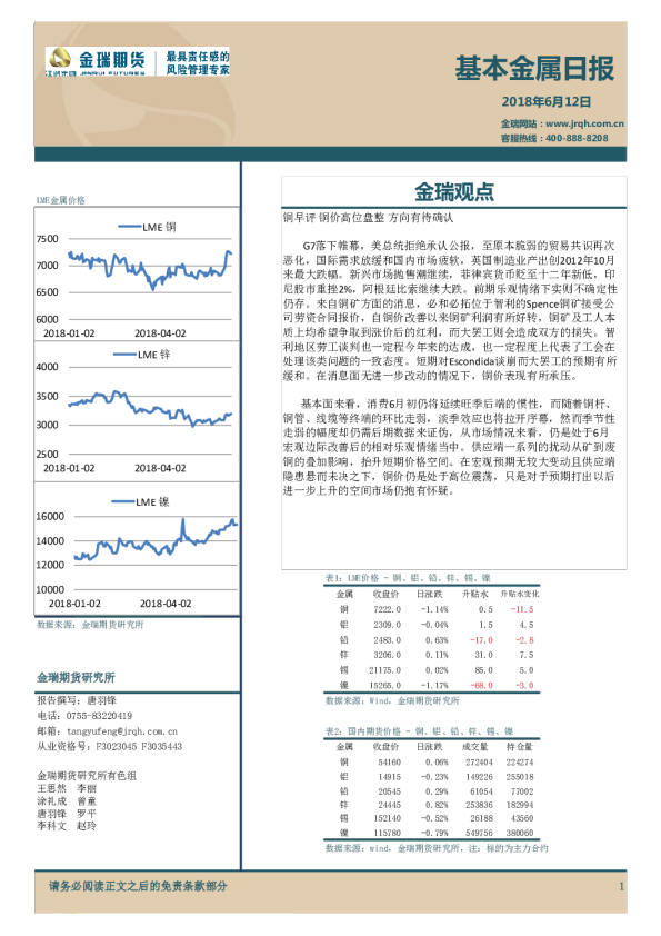 基本金属日报