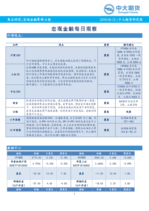 宏观金融每日观察