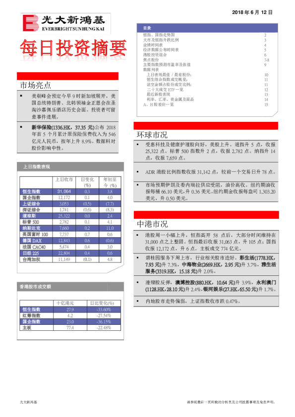 每日投资摘要