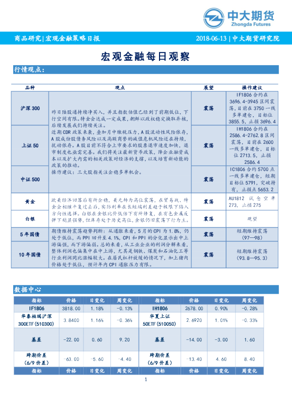 宏观金融策略日报