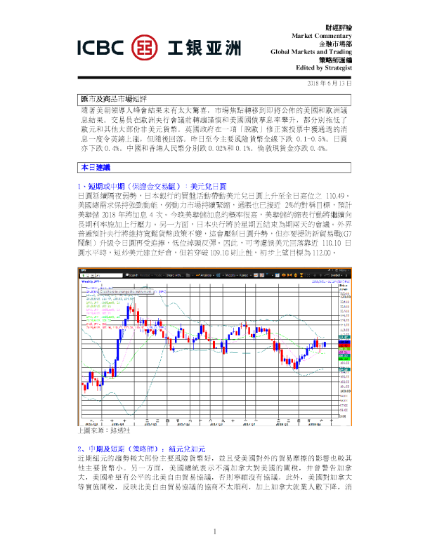 汇市及商品市场短评