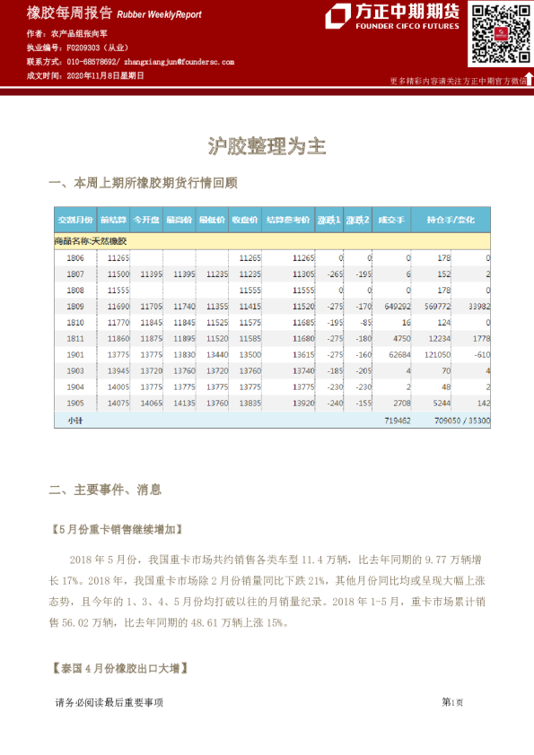 橡胶每周报告：沪胶整理为主