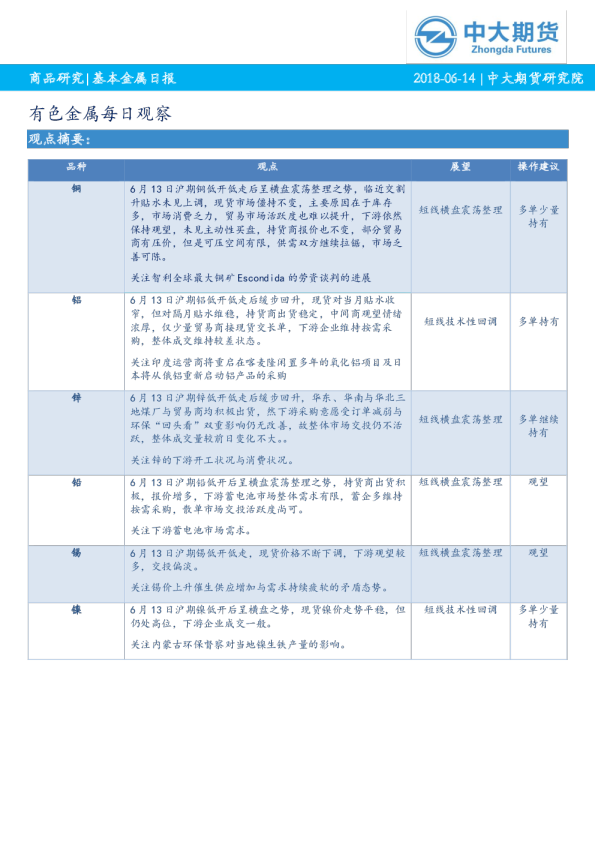 有色金属每日观察