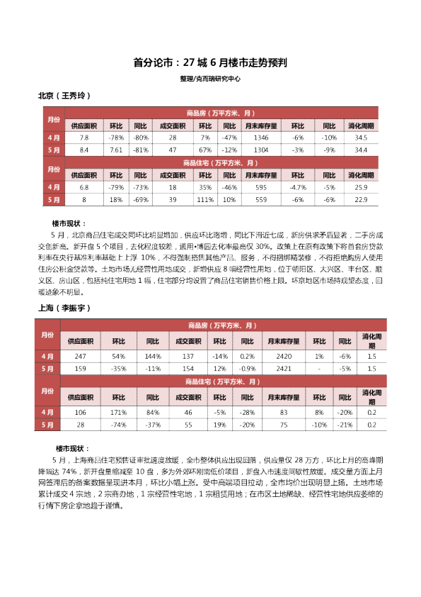 首分论市：27城6月楼市走势预判