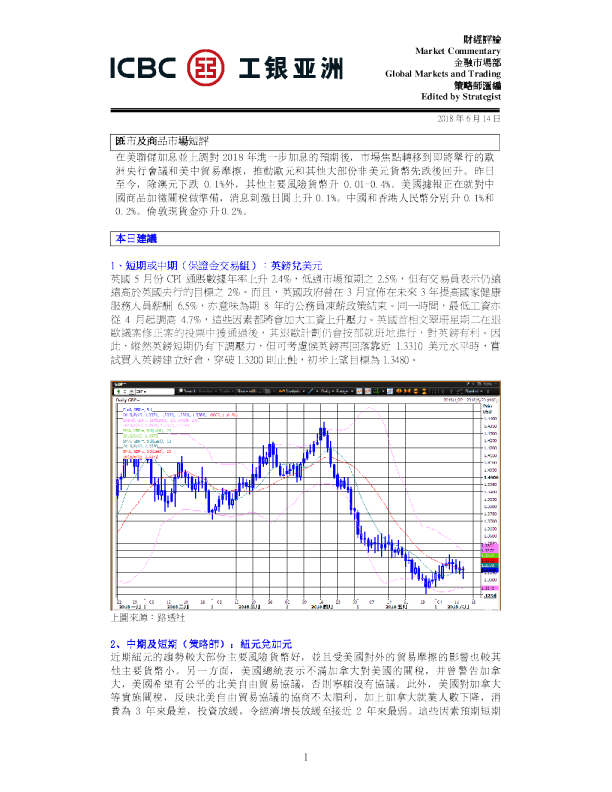 每日汇市及商品市场短评