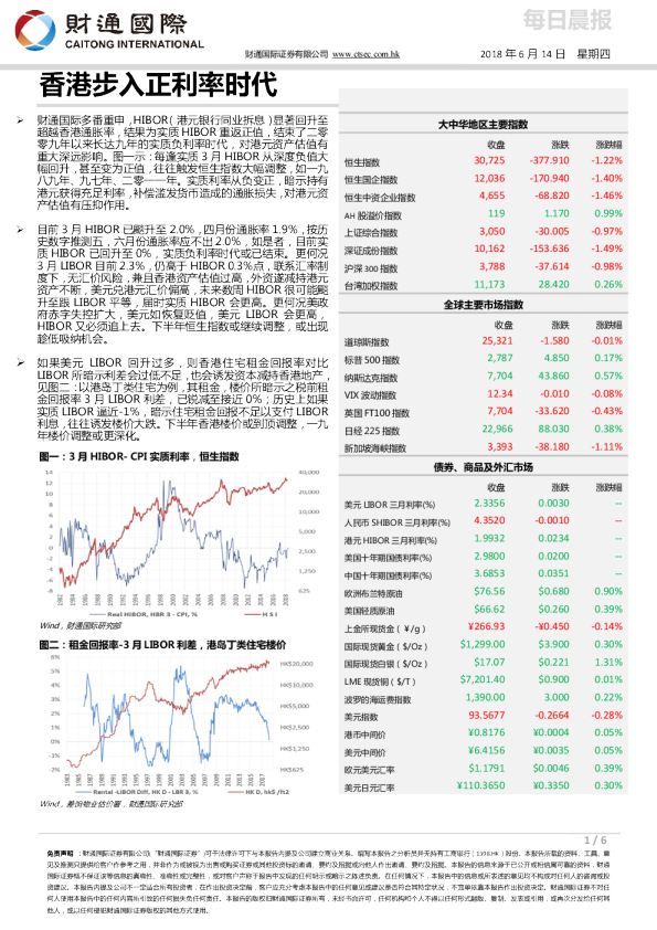 每日晨报：香港步入正利率时代