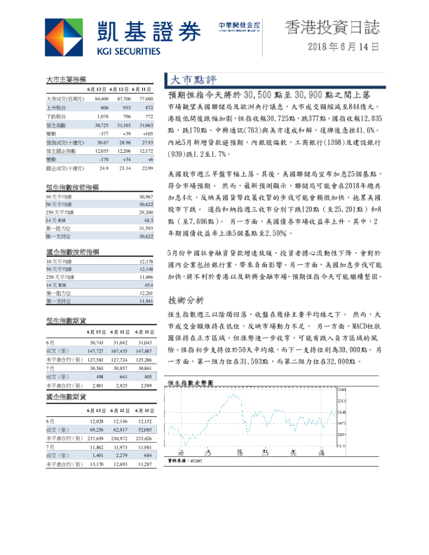 凯基证券香港投资日志