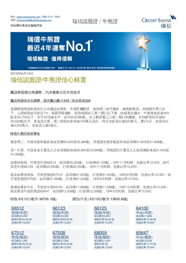 瑞信认股证/牛熊证