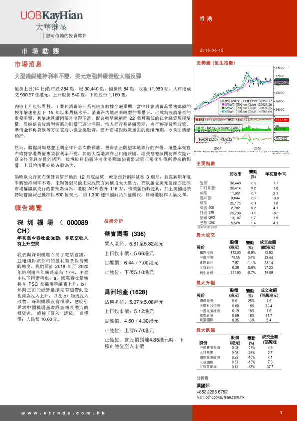 大华继显(香港)市场动态