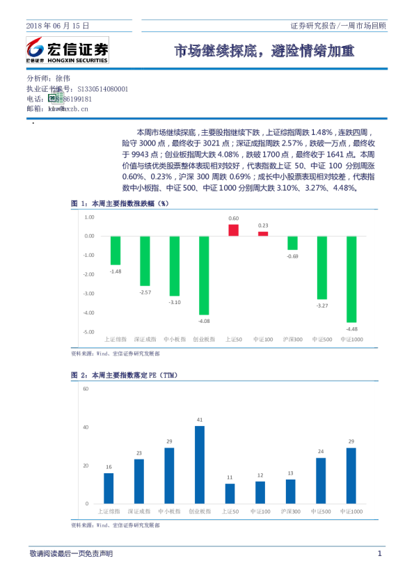 一周市场回顾：市场继续探底，避险情绪加重