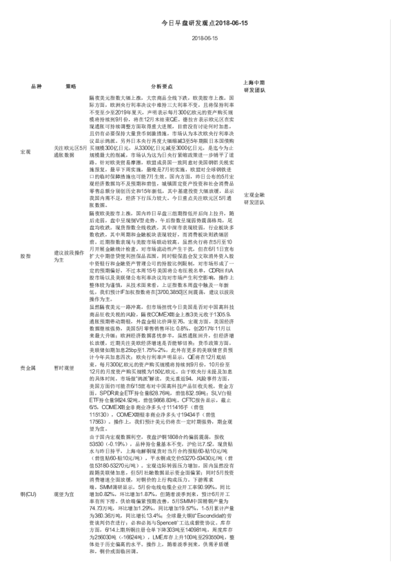 今日早盘研发观点