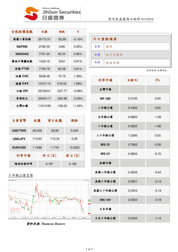 固定收益处每日短评